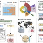 AI Breakthrough Unmasks Hidden Threat of Superbugs